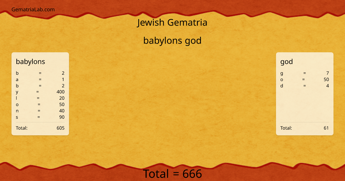 babylons god in jewish Gematria